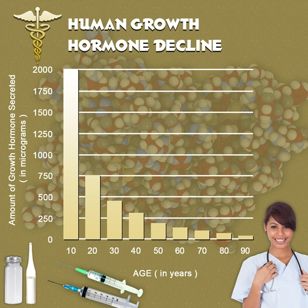 hgh chart hormone deficiency.webp