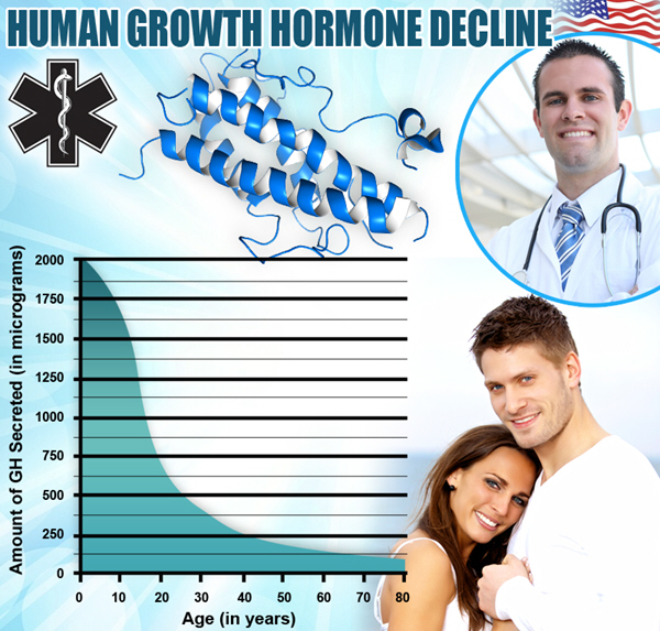 do treatment work forum hgh chart do treatment work forum hgh chart