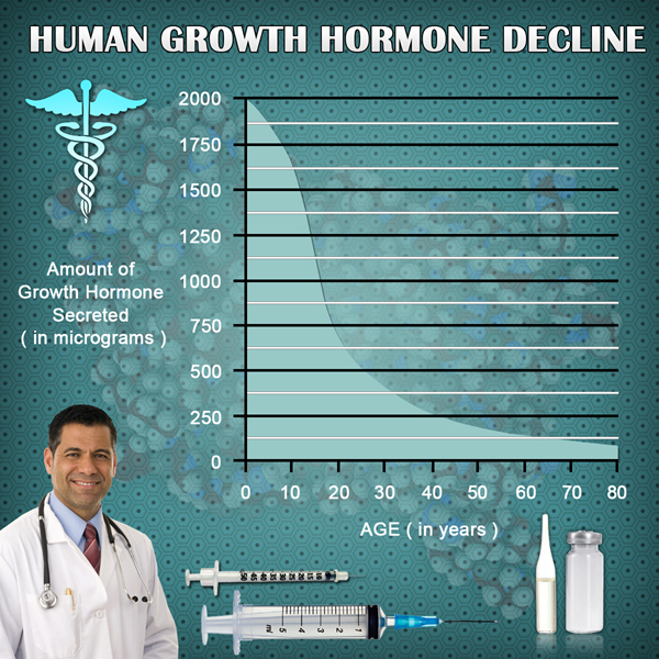 for sale hgh chart for sale hgh chart