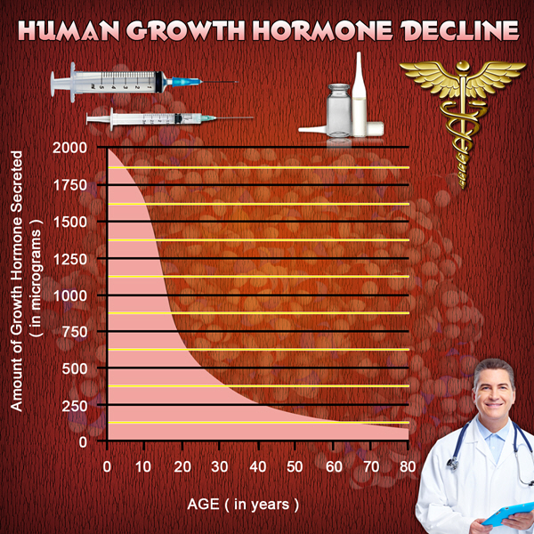 for sale in hgh chart united states for sale in hgh chart united states