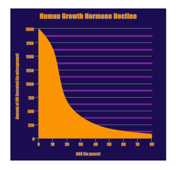 growth hgh chart hormones supplements growth hgh chart hormones supplements