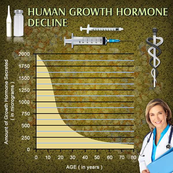 growth hormone supplementation hgh chart growth hormone supplementation hgh chart
