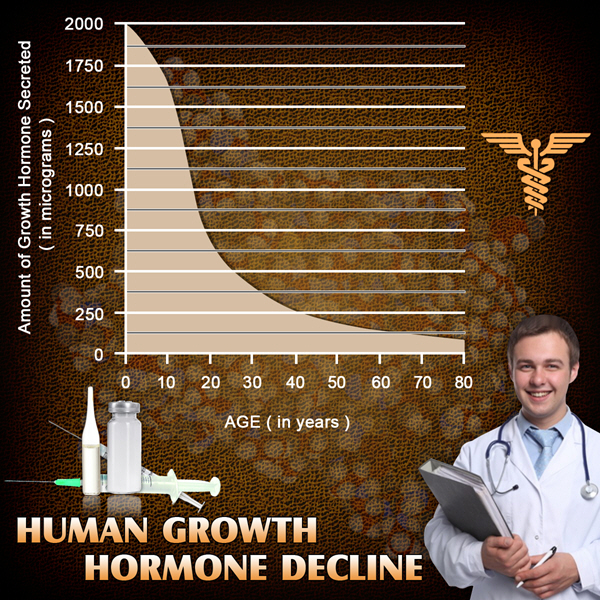 hgh chart best treatment available hgh chart best treatment available