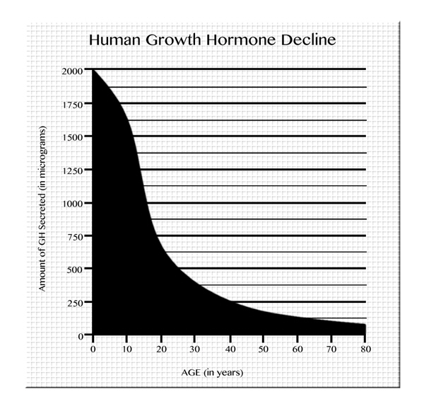 hgh chart best treatment for muscle hgh chart best treatment for muscle