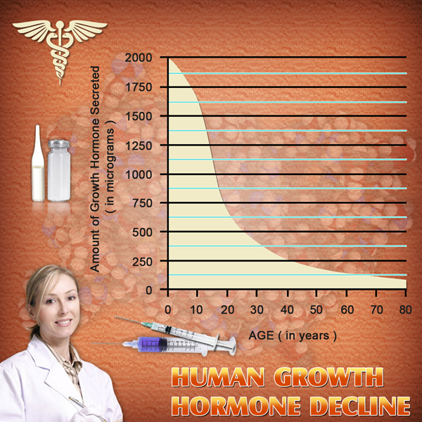 hgh chart best treatment reviews hgh chart best treatment reviews