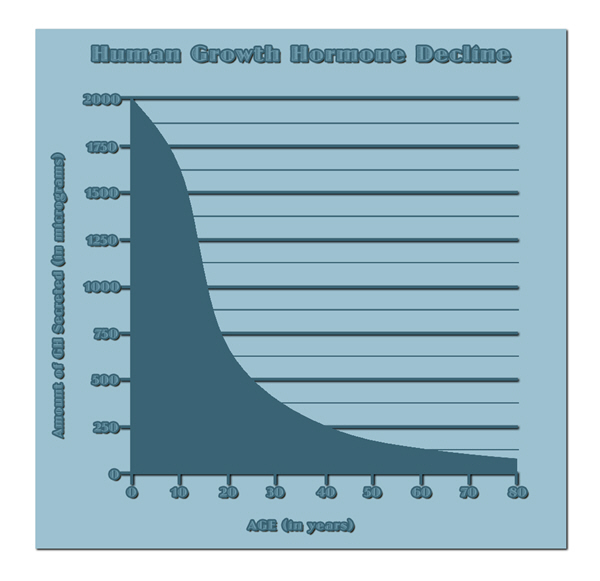 hgh chart buy injections online hgh chart buy injections online