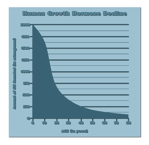 hgh chart buy injections online.webp