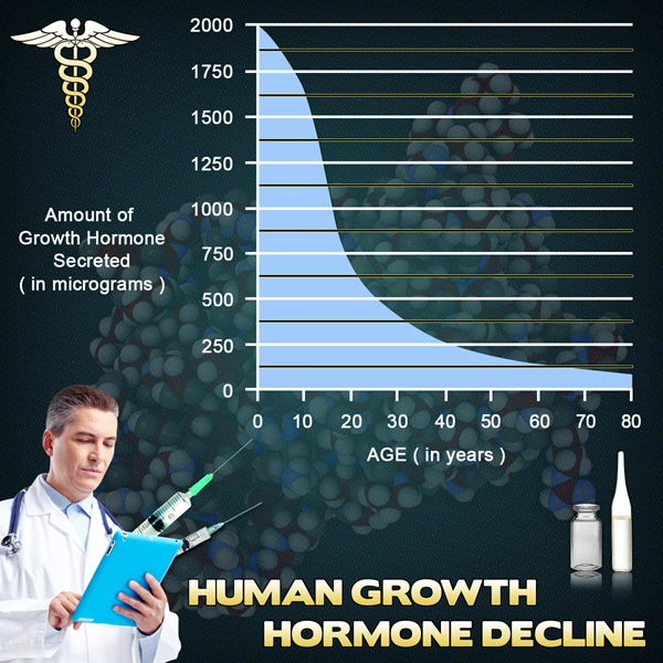 hgh chart buy injections.webp