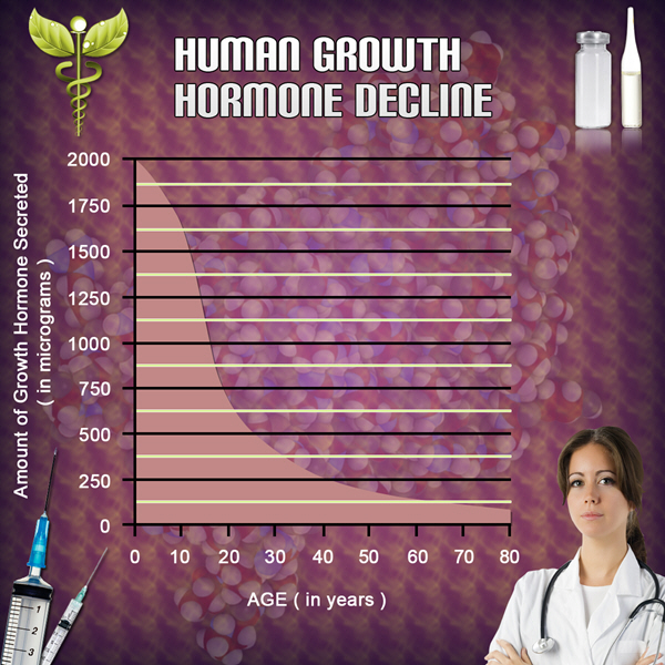 hgh chart growth hormone deficiency hgh chart growth hormone deficiency