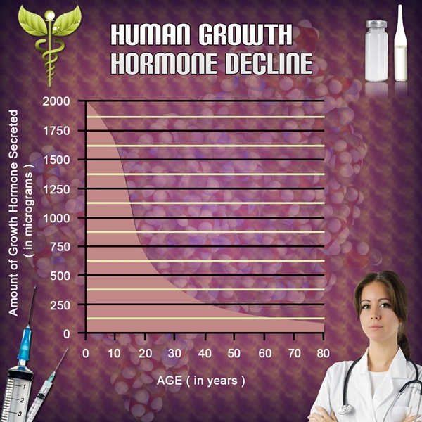 hgh chart growth hormone deficiency.webp
