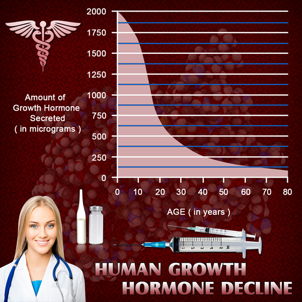 hgh chart growth hormone injections hgh chart growth hormone injections