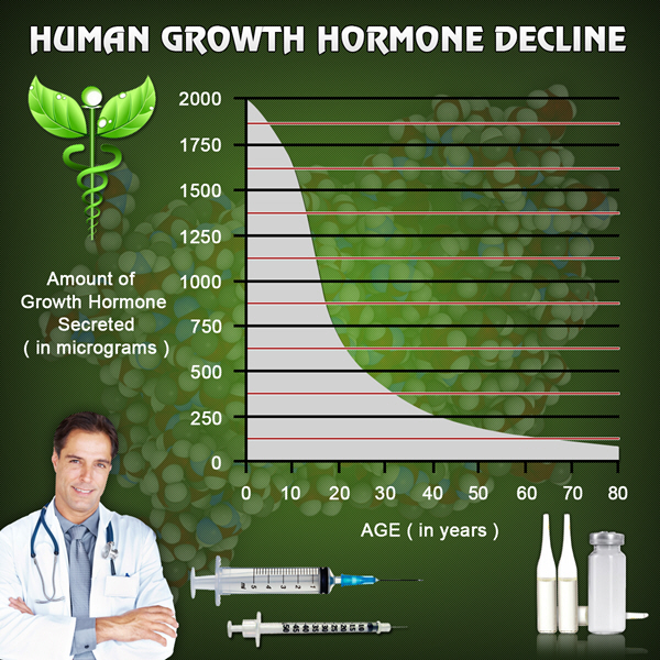 hgh chart hormone replacement therapy for men hgh chart hormone replacement therapy for men