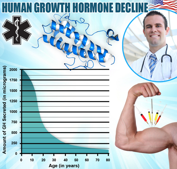 hgh chart how to take injections hgh chart how to take injections