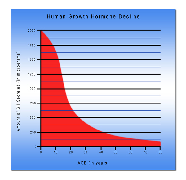 hgh chart human growth hgh chart human growth