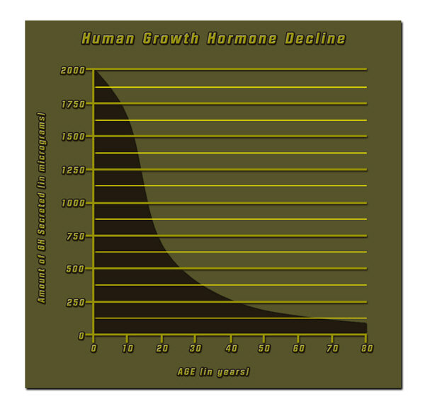 hgh chart human hormone growth hgh chart human hormone growth