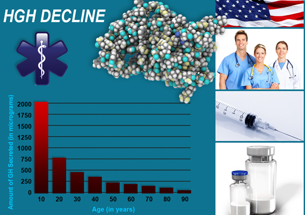 hgh chart injections dosage hgh chart injections dosage