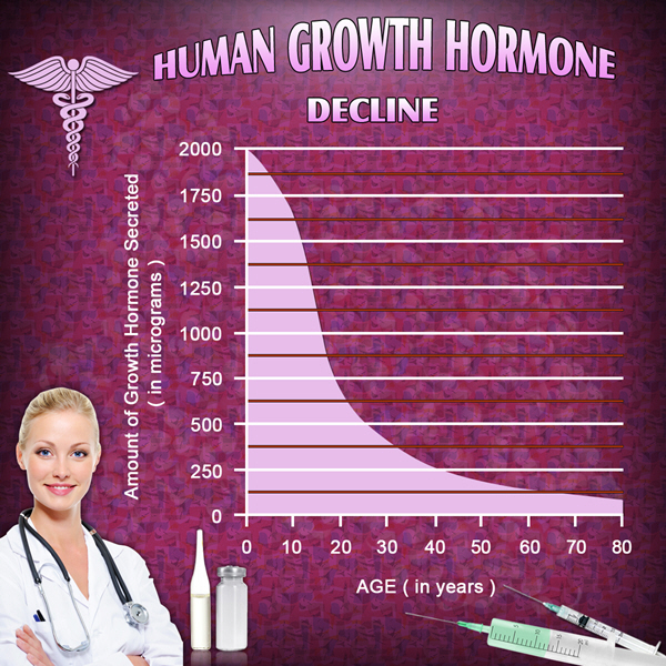 hgh chart side effects of growth hormone hgh chart side effects of growth hormone