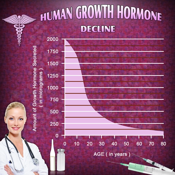 hgh chart side effects of growth hormone.webp