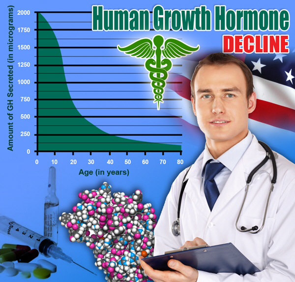 hgh chart what do human growth hormones do hgh chart what do human growth hormones do