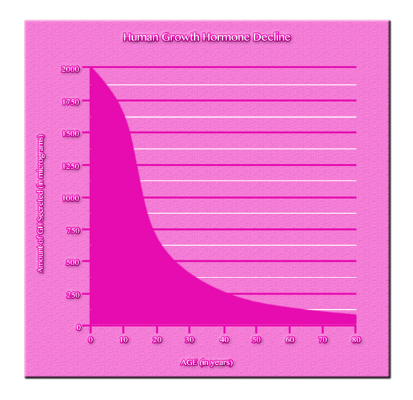 hgh chart what is the cost of injections hgh chart what is the cost of injections