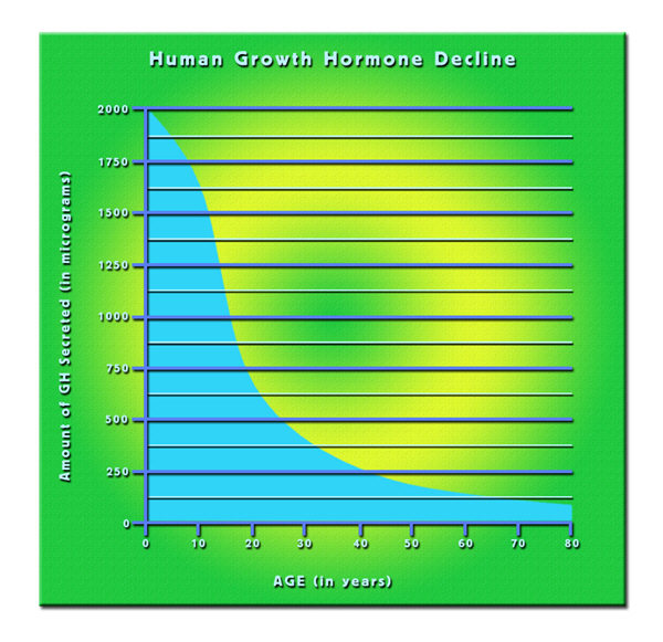 hgh chart where to buy factor hgh chart where to buy factor