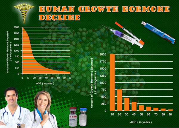 hormone deficiency hgh chart hormone deficiency hgh chart