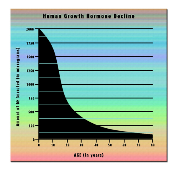 hormone growth hgh chart hormone hormone growth hgh chart hormone