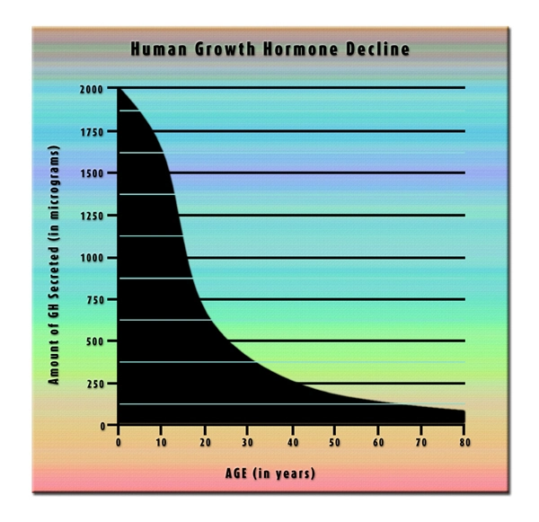 hormone growth hgh chart hormone.webp