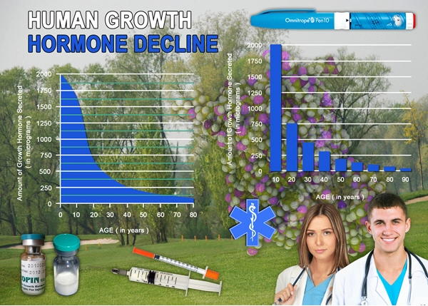 hormone hgh chart deficiency.webp