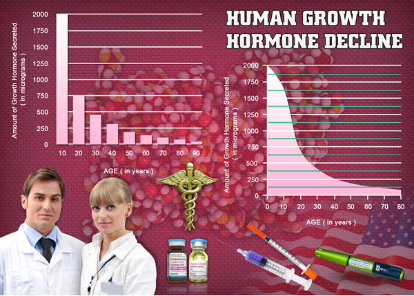hormone hgh chart growth hormone hormone hgh chart growth hormone