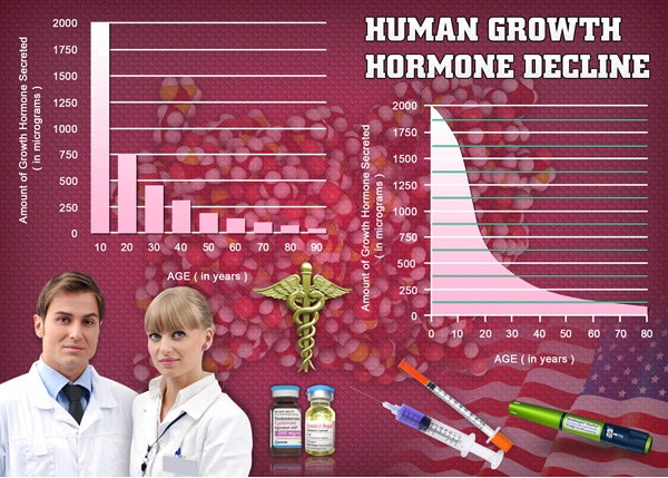 hormone hgh chart growth hormone.webp