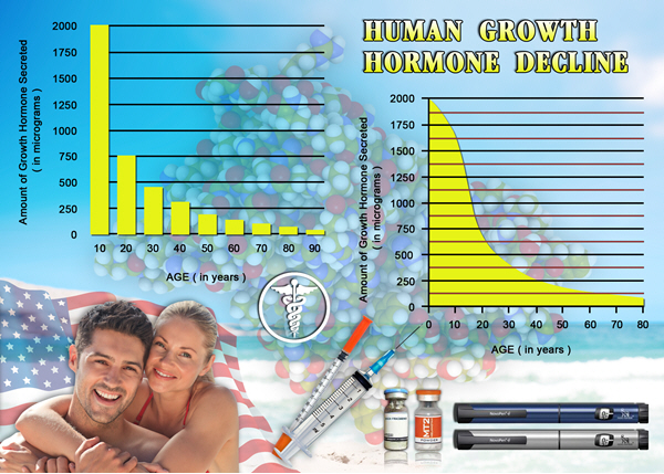hormone hgh chart replacement therapy hormone hgh chart replacement therapy