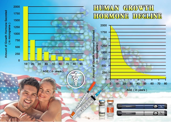 hormone hgh chart replacement therapy.webp