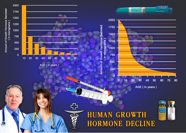 hormone replacement therapy for hgh chart men hormone replacement therapy for hgh chart men