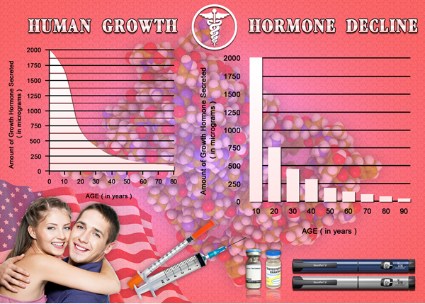 how hgh chart to use injections how hgh chart to use injections