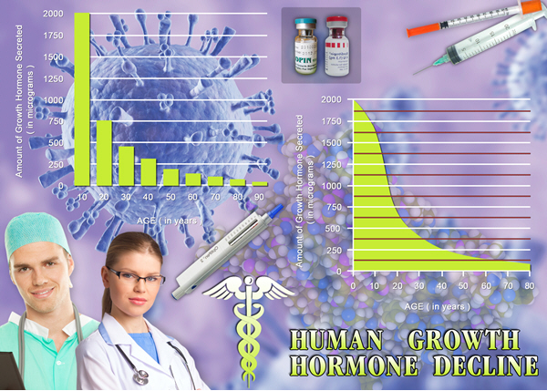 how to use hgh chart injections how to use hgh chart injections
