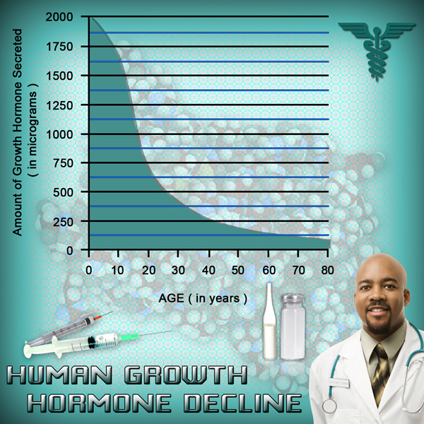 human growth hgh chart hormons human growth hgh chart hormons
