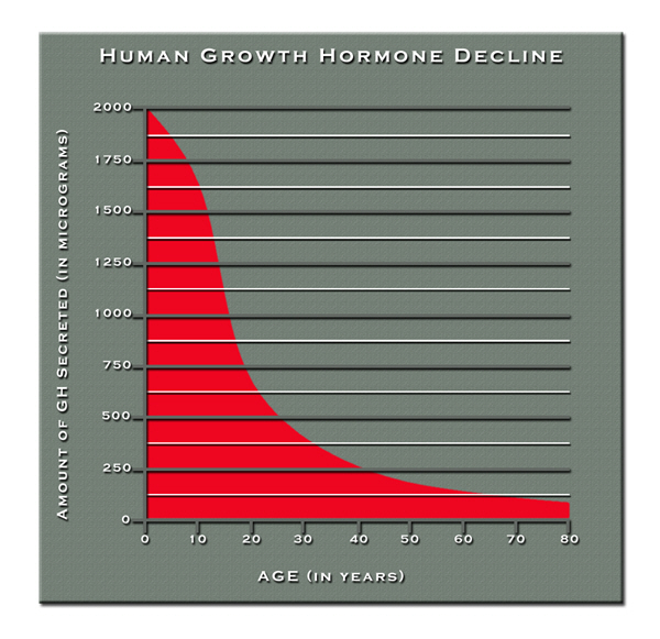 human growth hgh chart human growth hgh chart