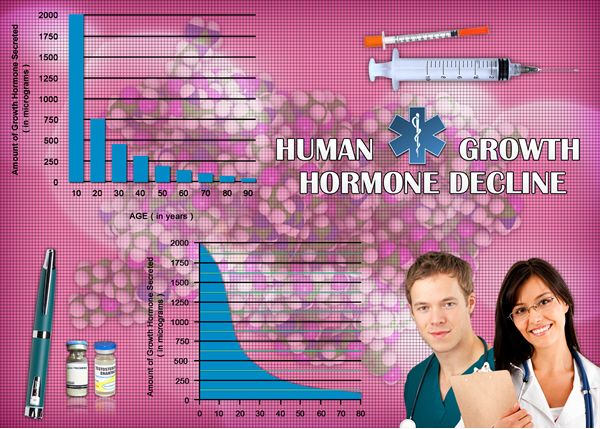 human growth hormons hgh chart human growth hormons hgh chart