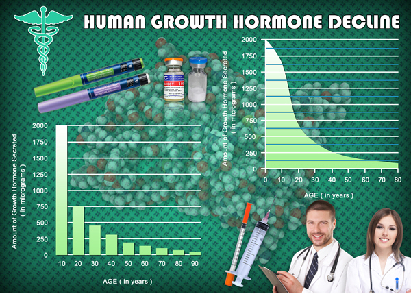 increase growth hgh chart hormone increase growth hgh chart hormone