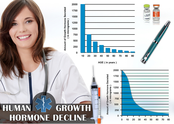 injectable for hgh chart sale florida injectable for hgh chart sale florida