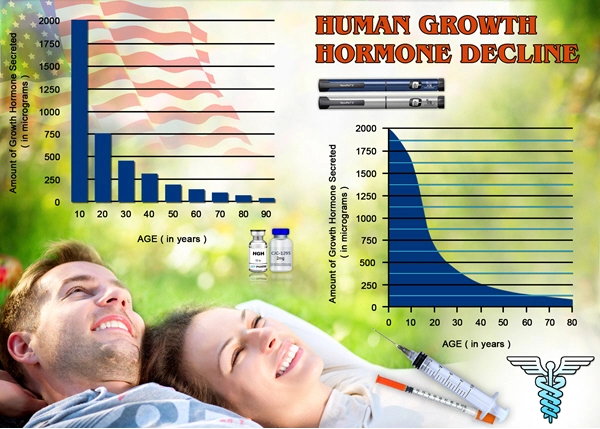 injectable hgh chart for sale in united states.webp