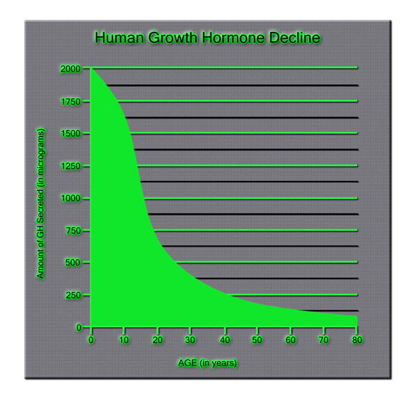 injectable hgh chart for sale online injectable hgh chart for sale online
