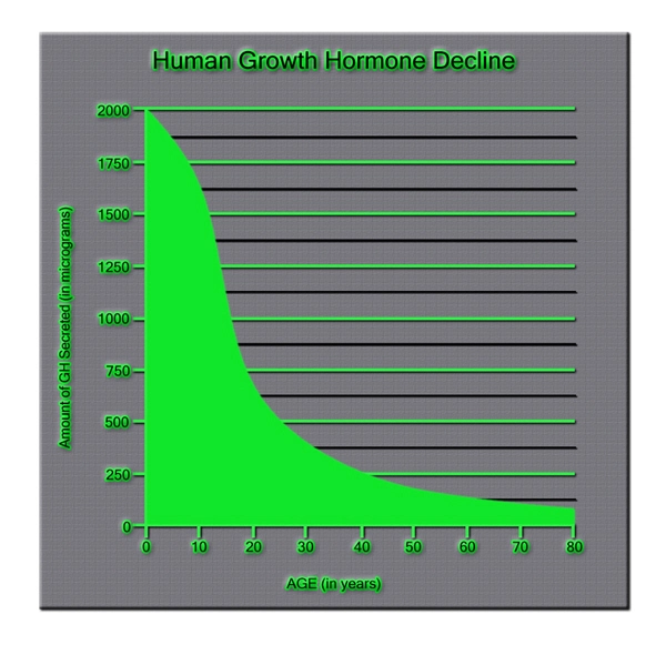 injectable hgh chart for sale online.webp