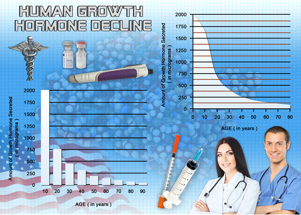 injections for sale hgh chart 1 injections for sale hgh chart 1