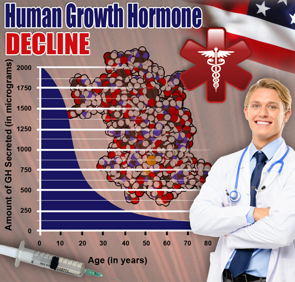 injections for sale online hgh chart injections for sale online hgh chart