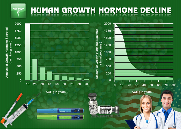 injections for sale united states hgh chart injections for sale united states hgh chart