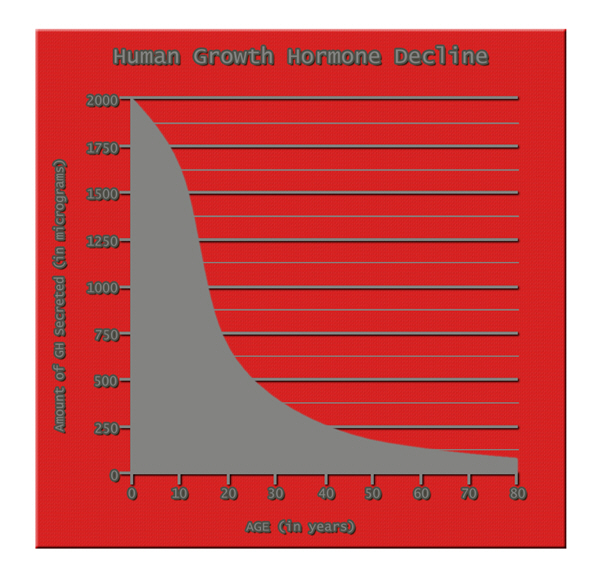injections hgh chart injections hgh chart