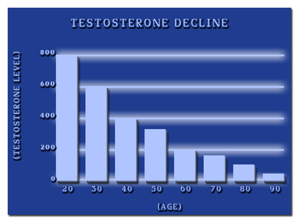 bioidentical hormone replacement therapy