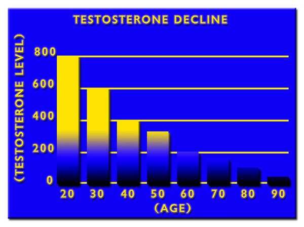 depo testosterone cypionate